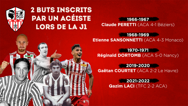 AC Ajaccio